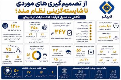 از تصمیم‌گیری‌های موردی تا شایسته‌گزینی نظام‌مند؛ نگاهی به تحول فرآیند انتصابات در تاپیکو